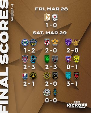 Image post by @USLChampionship on Twitter