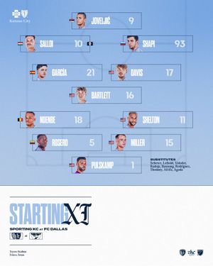 Image post by @SportingKC on Twitter