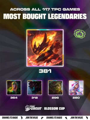 Image post by @CompeteTFT on Twitter/X