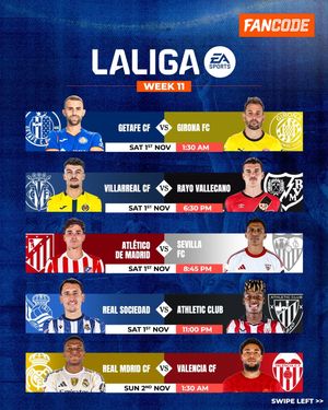 Image post by @fancode on Instagram