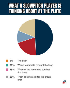 Image post by @usssaslowpitch on Instagram