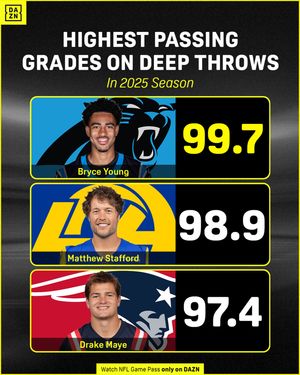 Image post by @nflondazn on Instagram
