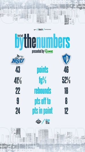 Image post by @NSU_MBasketball on Twitter