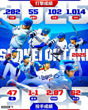 Image post by @mlbjapan on Instagram