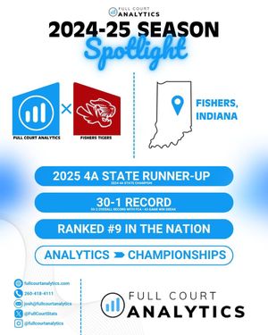 Image post by @FullCourtStats on Twitter