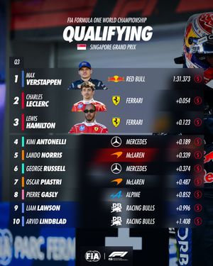Image post by @fia.official on Instagram