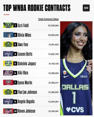 Image post by @sportingnews on Instagram