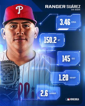Image post by @mlbvenezuela on Instagram