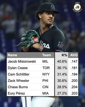 Image post by @justbaseballmedia on Instagram