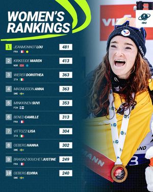 Image post by @biathlonworld on Instagram