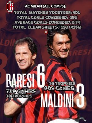 Image post by @retro_calcio on Instagram