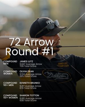 Image post by @usaarchery on Instagram