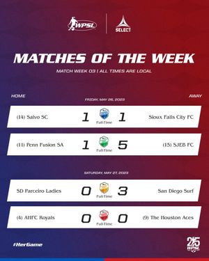 Image post by @WPSL on Twitter