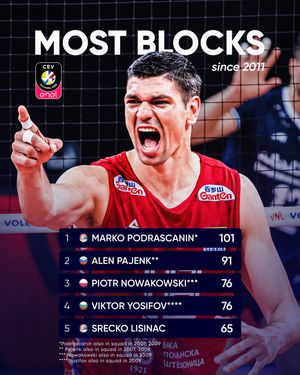 Image post by @cevolleyball on Instagram