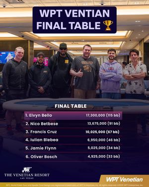 Image post by @worldpokertour on Instagram