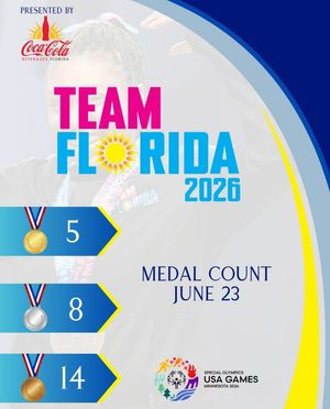 Image post by @specialolympicsfl on Instagram