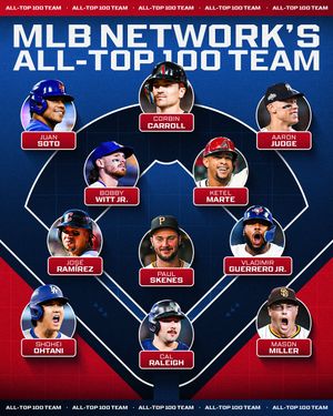 Image post by @mlb on Instagram