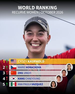 Image post by @worldarchery on Instagram