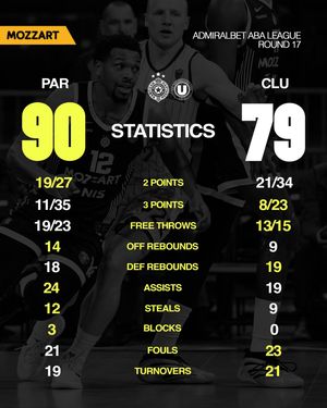 Image post by @partizanbc on Instagram