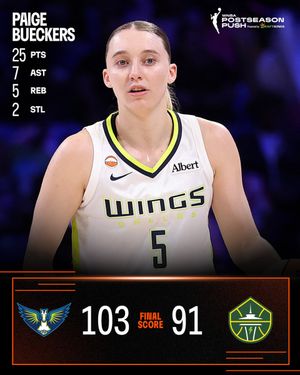 Image post by @WNBA on Twitter/X