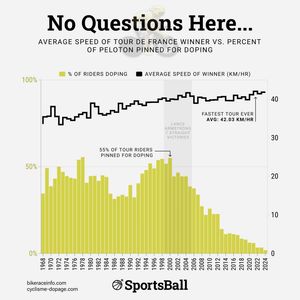 Image post by @_sportsball on Instagram