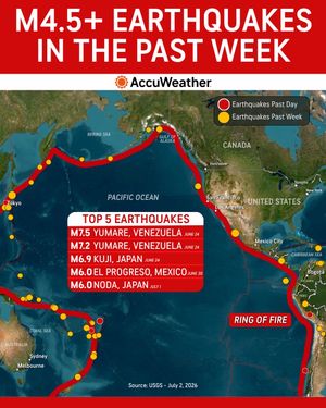 Video post by @accuweather on TikTok