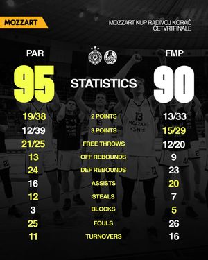 Image post by @partizanbc on Instagram