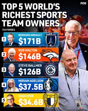 Image post by @frontofficesports on Instagram