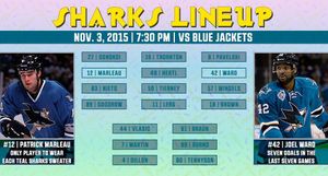 Image post by @sanjosesharks on Instagram