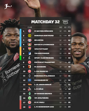 Image post by @bundesliga on Instagram