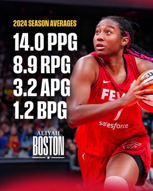 Image post by @IndianaFever on Twitter