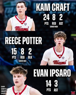 Image post by @miamioh_bball on Instagram