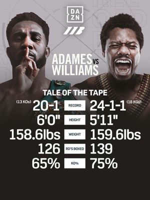 Image post by @daznboxing on Instagram