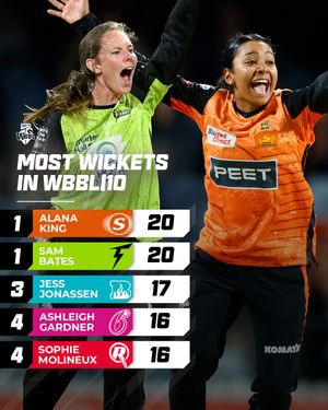 Image post by @wbbl on Instagram