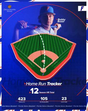 Image post by @GatorsBB on Twitter/X