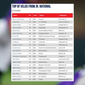 Image post by @PerfectGameUSA on Twitter