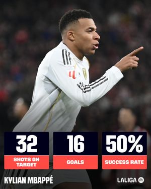 Image post by @laliga on Instagram