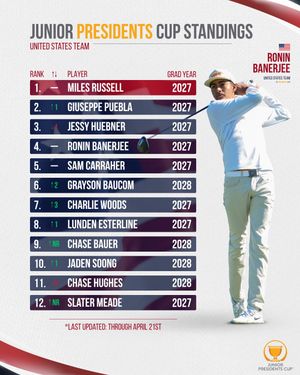 Image post by @ajgagolf on Instagram