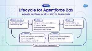 Image post by @salesforce on Twitter
