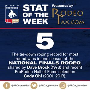 Image post by @prca_prorodeo on Instagram