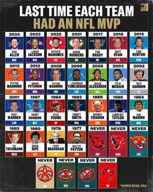 Image post by @betmgm on Instagram