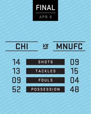 Image post by @MNUFC on Twitter