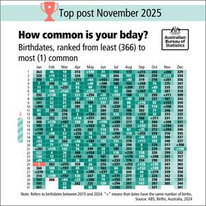Image post by @absstats on Instagram