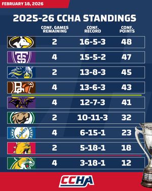 Image post by @CCHAHockey on Twitter