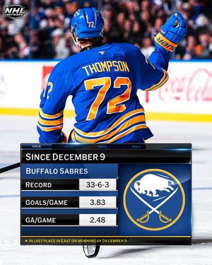 Image post by @nhlmedia on Instagram
