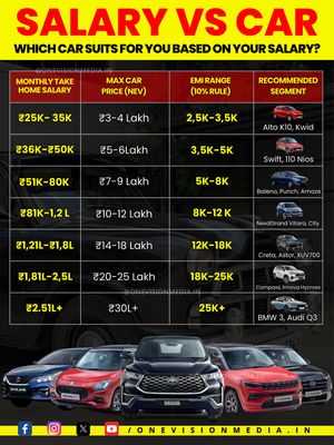 Image post by @onevisionmedia.in on Instagram