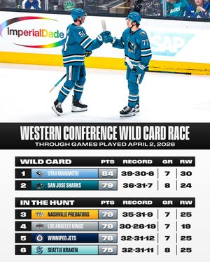 Image post by @nhl on Instagram