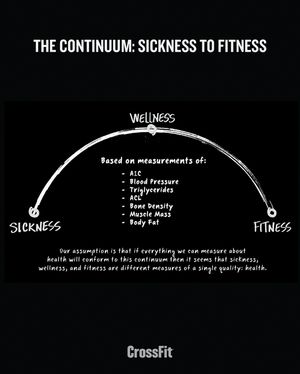 Image post by @crossfit on Instagram