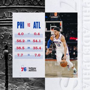 Image post by @sixers on Twitter