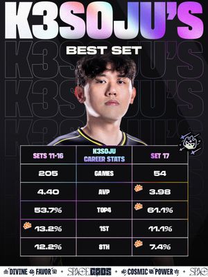 Image post by @CompeteTFT on Twitter